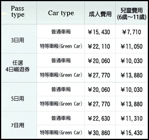 北海道周遊券票價.jpg