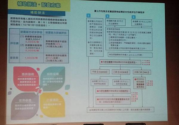 買家建商高價收購社子島土地0930995388長虹建設與北士