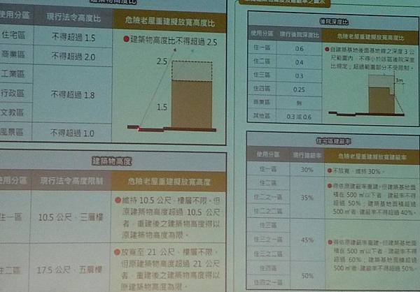 買家建商高價收購社子島土地0930995388長虹建設與北士