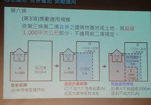買家建商高價收購社子島土地0930995388長虹建設與北士