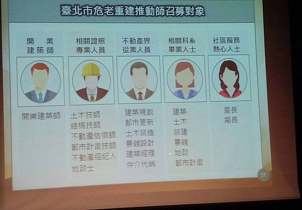 買家建商高價收購社子島土地0930995388長虹建設與北士