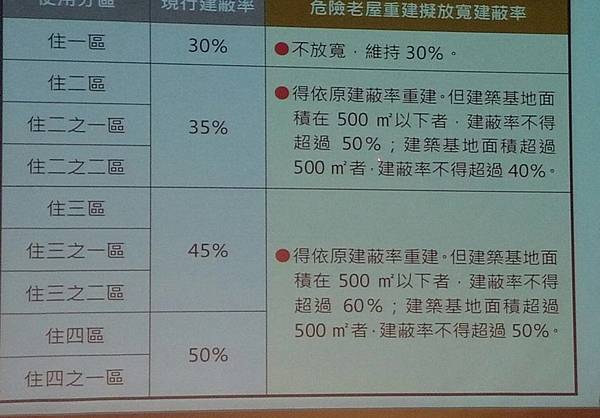 買家建商高價收購社子島土地0930995388長虹建設與北士