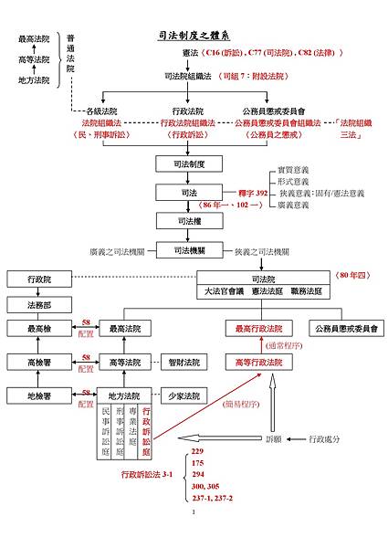 法院組織法解題-1