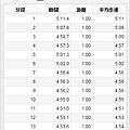 路線16km配速.jpg