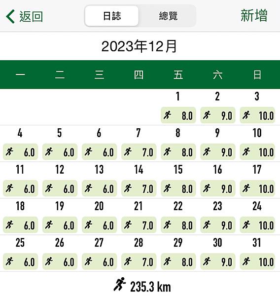 2023/12 跑步里程 年度結算