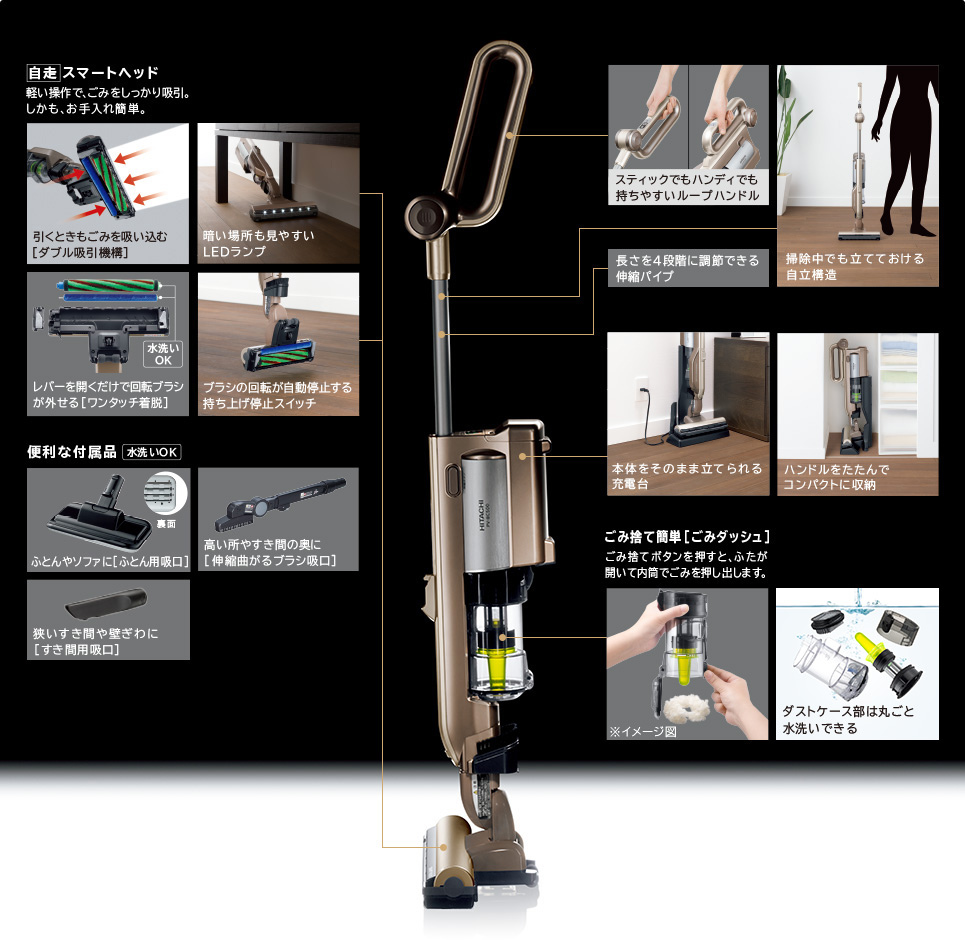 05HITACHI(日立)~吸塵器~PV-BC500~特殊功能介紹(取自官方網站).jpg