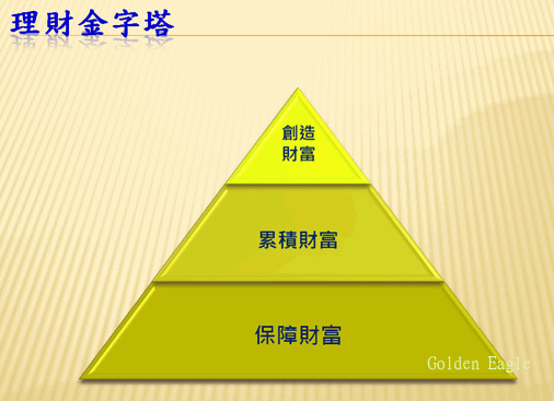 理財金三角