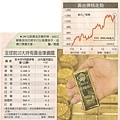 黃金價格走勢 和 全球前十大持有黃金準備國