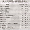 天然資源與水資源基金績效