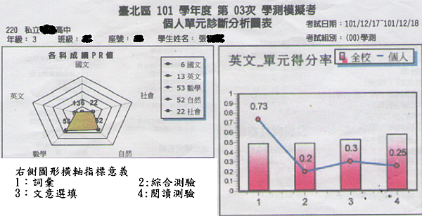 模考3_English