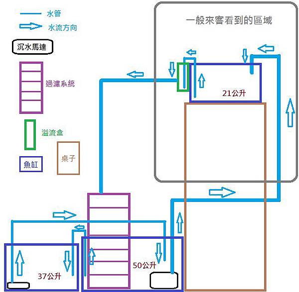 水族系統