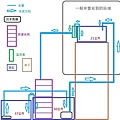 水族系統