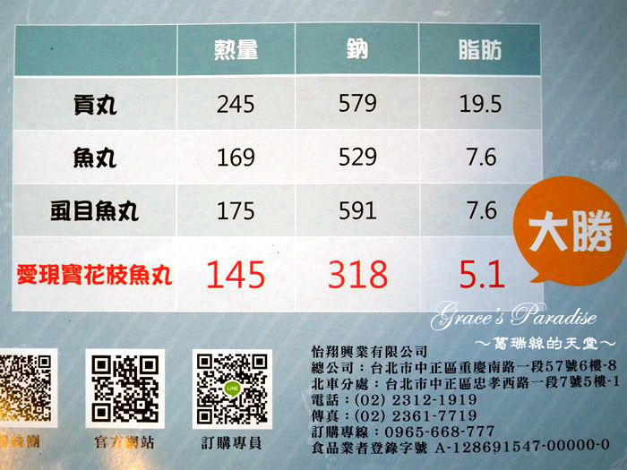 食譜 花枝丸料理之非油炸 蔥椒鹽花枝丸 愛現寶ishowbow老師傅手工澎湖花枝魚丸 大顆有料超實在 葛瑞絲的天堂 痞客邦