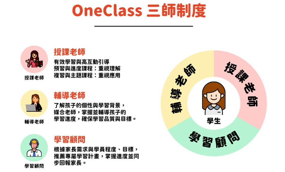 線上家教推薦-OneClass真人Live家教 (13).jpg