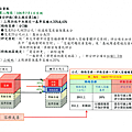 1050525容移公聽內容1_頁面_03.png