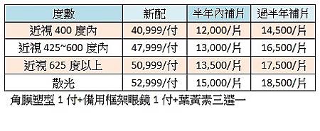 大學眼科塑型片價格2.jpg