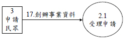 九九年高考三級系統分析與設計c4-1.jpg