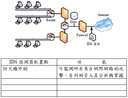 99年高考三級資訊管理與資通安全pic4.jpg