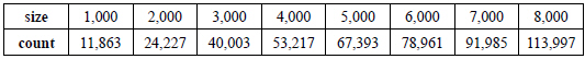 99年高考三級資料結構c1_3.jpg