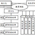 99年高考三級資訊管理與資通安全pic2.jpg