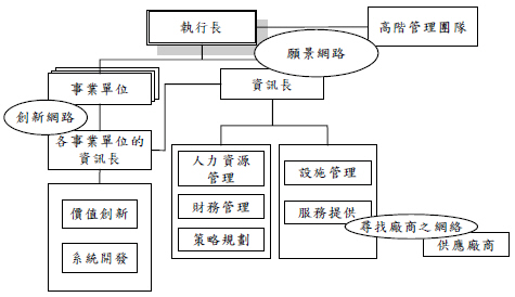 99年高考三級資訊管理與資通安全pic1.jpg