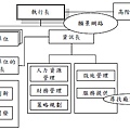 99年高考三級資訊管理與資通安全pic1.jpg