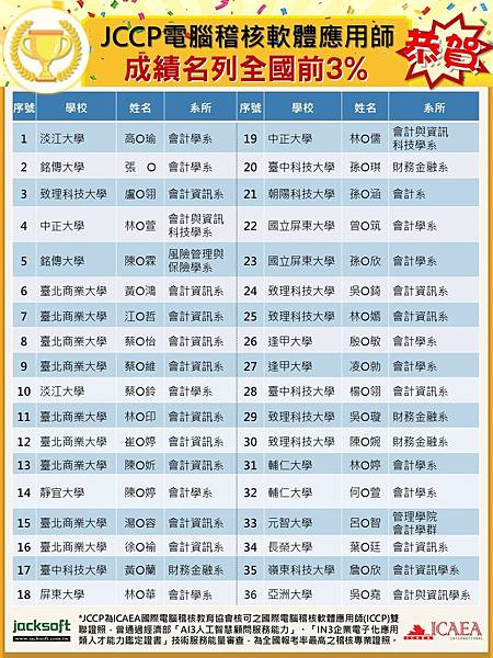 JCCP全國成績前3%名單.jpg JCCP全國成績前3%名單.jpg