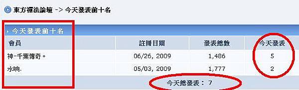 人氣持續低迷20110818-2.jpg