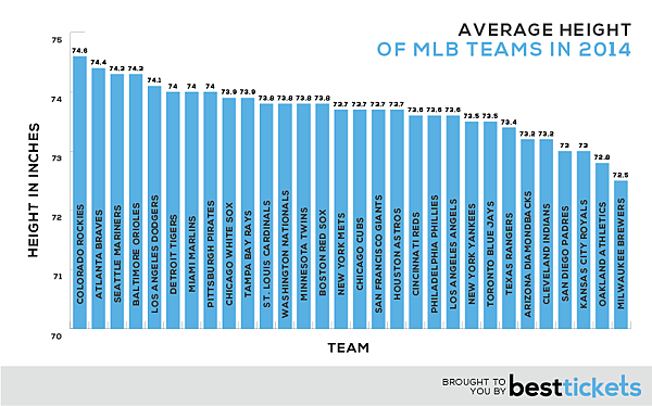 MLB-HEIGHT