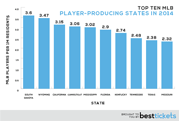 Players-Per-Capita