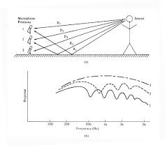 「phase cancellation floor」的圖片搜尋結果