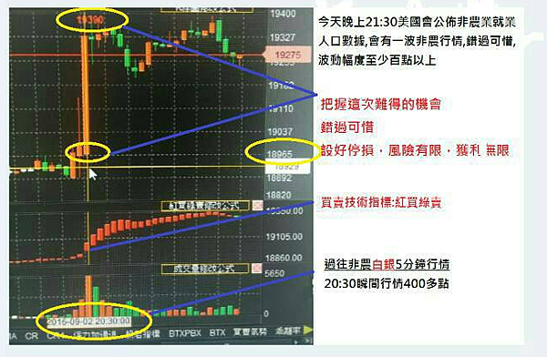 全球科技指標買賣技術軟體(非農數據)