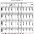 經紀業設立備查數量統計表 101-09-30.JPG