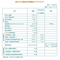 地政士及不動產經紀業相關統計（105年06月）.JPG