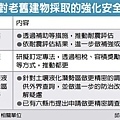 老舊建築物都更補助.jpg