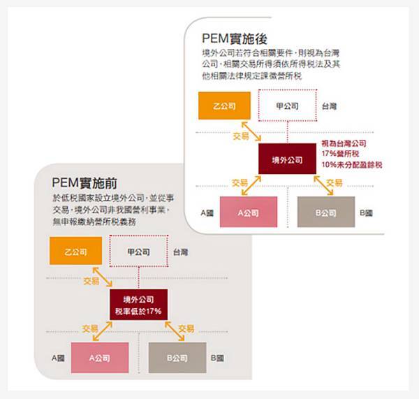 實際管理處所(PEM).jpg 實際管理處所(PEM).jpg