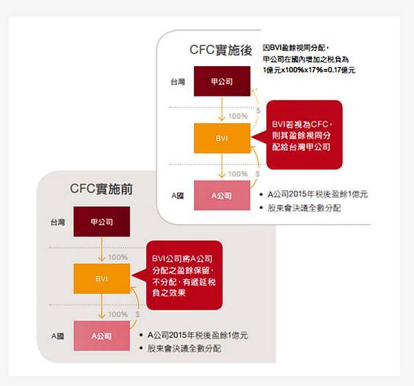 受控外國公司(CFC)法令.jpg 受控外國公司(CFC)法令.jpg