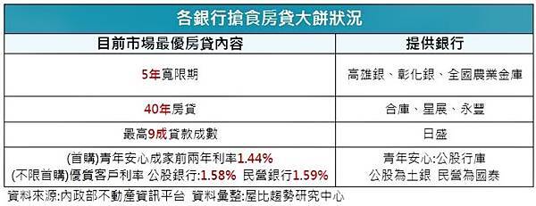 2017-08-08 銀行搶食房貸.jpg