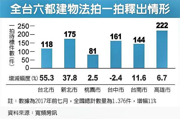 2017-08-15 法拍.jpg