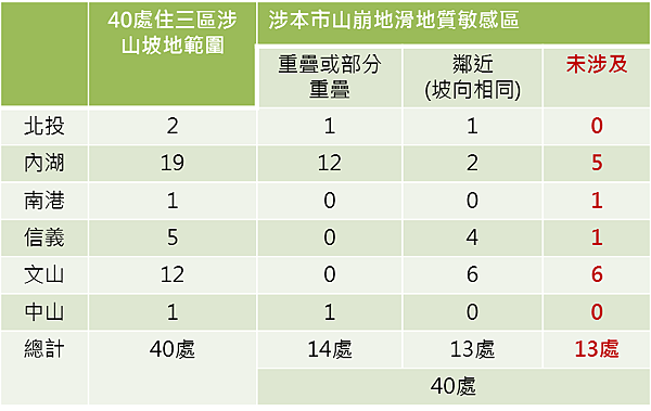 山坡地申請都市更新 (1).png 山坡地申請都市更新 (1).png