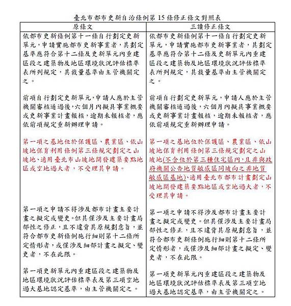山坡地申請都市更新 (1).jpg 山坡地申請都市更新 (1).jpg