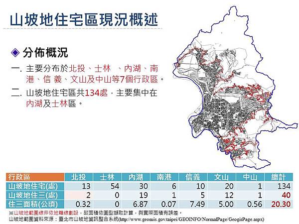 山坡地申請都市更新 (2).jpg 山坡地申請都市更新 (2).jpg
