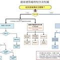 臺北市政府違章建築處理流程圖.jpg