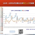 2020-07-10 104年~109年6月全國出生與死亡人口月線圖.JPG