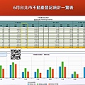 2020-07-01 6月台北市不動產登記統計一覽表.JPG