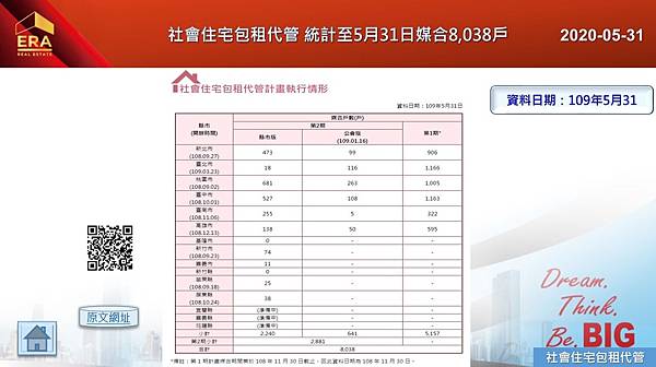 2020-07-02 社會住宅包租代管 統計至5月31日媒合8,038戶.JPG