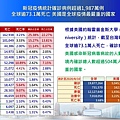 2020-08-10 新冠疫情統計確診病例超過1,987萬例 全球逾73.1萬死亡 美國是全球疫情最嚴重的國家.JPG