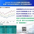 2020-08-14 2020年7月大台北指數(信義房價指數) 房價不受到疫情影響略見上揚 漲幅略顯擴大.JPG