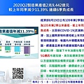 2020-08-19 2020Q2製造業產值2兆9,442億元 較上年同季減少11.39% 連續6季負成長.JPG