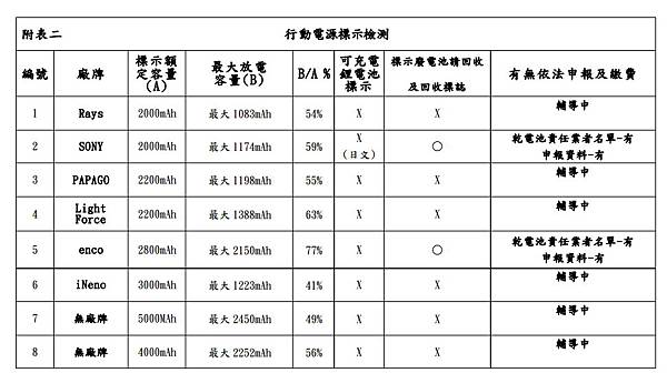 行動電源1